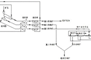 锂辉石矿的重介质分选与浮选法联合的选矿工艺