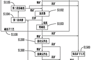 磷灰石钒钛磁铁矿降杂选矿工艺