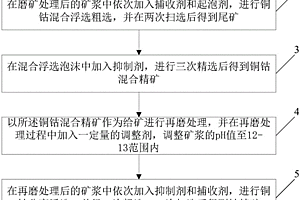 铜钴矿的选矿方法