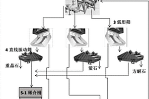 重晶石的重介质选矿方法