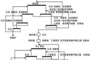 复杂含砷硫化铅锌矿的选矿方法