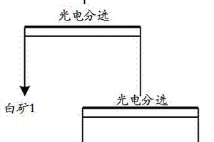 低品位铀矿光电拣选抛尾选矿方法