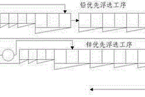 铅锌浮选矿粉的生产工艺