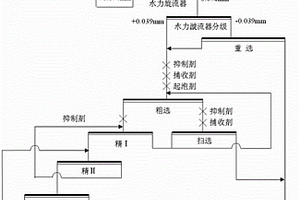 复杂碲矿石的选矿方法