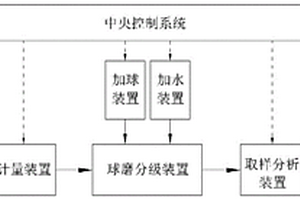 提高浮选回收率及提高金精矿品位的浮选药剂及选矿方法