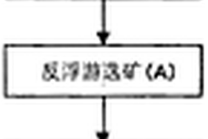 二氧化钛精矿的制造方法