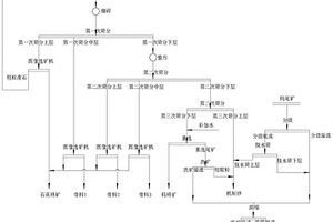 钨矿废石和钨尾矿资源化利用方法