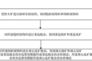 铝土矿的处理方法