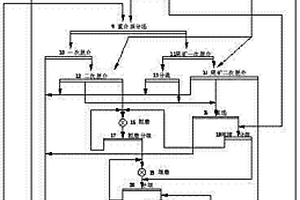 重浮联合分选磷矿的工艺