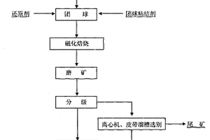 高铁低锡氧化矿的联合流程处理方法