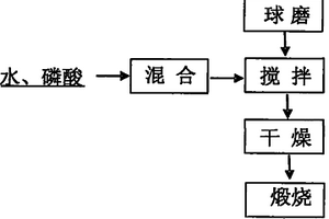 消除铝土矿选矿尾矿颜色的方法