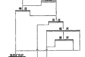 锡粗精矿的联合流程处理方法