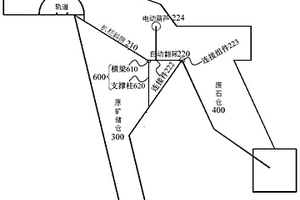 矿山井下原矿预抛废和转运系统