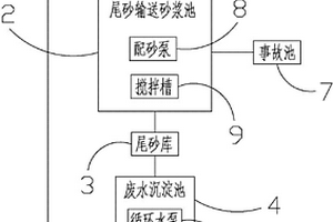 零排污废水循环系统