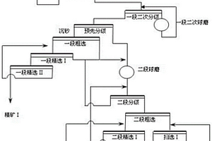 贫难选镍铜矿的异步同选工艺