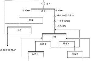 锂辉石高效选矿方法