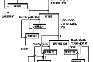 高碳钼镍矿高效浮选分离钼镍回收钼镍得到钼精矿和镍钼混合精矿的方法