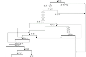 锂辉石选矿工艺