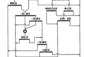 锡尾矿中有价金属矿物回收的方法