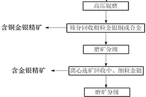 从黄金熔炼渣中高效回收有价元素的方法