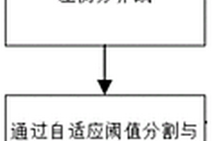 基于视觉伺服的摇床导流控制系统和摇床导流控制方法