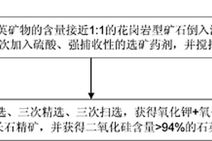 花岗岩型矿石的分离方法