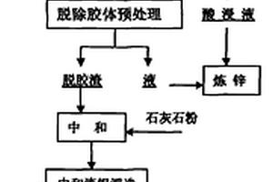 高铁闪锌矿中银的回收新方法