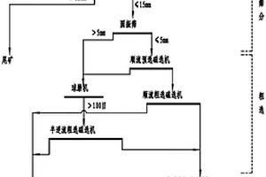 海沙铁矿提取铁精粉装置及其提取铁精粉的工艺方法