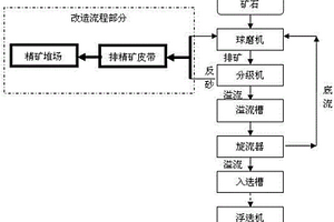 铝土矿的选别方法