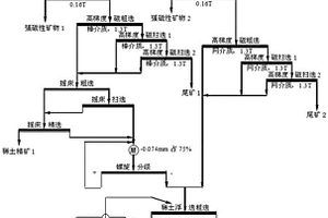 从细粒铁泥含量重的稀土尾矿回收稀土矿物的方法