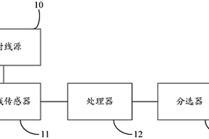 基于X射线成像的矿物分选装置及矿物分选设备