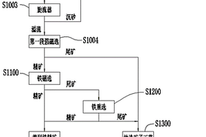 提高钛磁铁矿回收率的选矿工艺