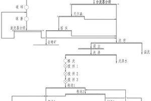 从含铜尾矿中回收铜和金的方法