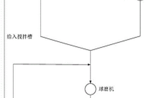 矿石加工前的预处理方法