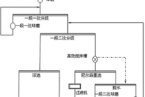 提高铜镍矿伴生贵金属回收率的方法