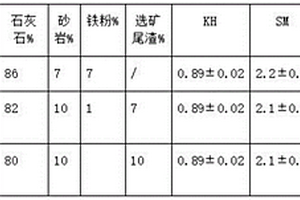 高耐磨低收缩道路水泥及其制备方法