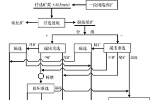 钨矿的分选方法