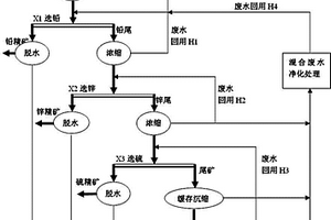 地下金属矿山无排放生产方法