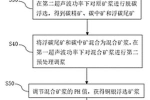 处理回收锌窑渣的方法