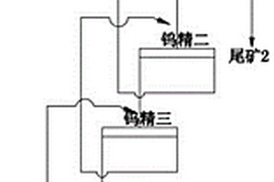 新型白钨矿粗选工艺