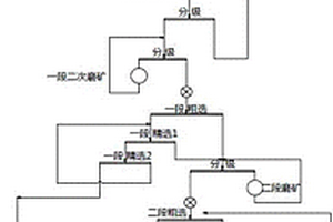 高铜镍比矿物的浮选方法