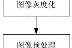 利用矿带图像灰度动态分割摇床矿带的方法