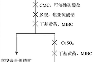 磁黄铁矿浮选抑制剂及其应用