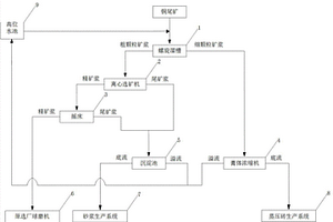 铜尾矿资源化处理系统