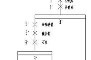 混合精矿浮选工艺