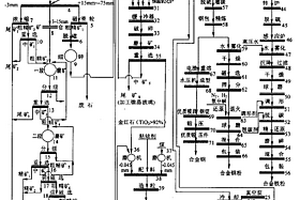 利用钛矿生产富钛料和钢铁制品的方法