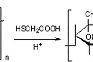 硫化铜钼混合精矿浮选分离抑制剂的制备和应用