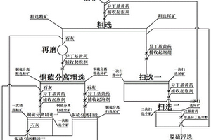 细粒嵌布硫化铜矿石的浮选方法