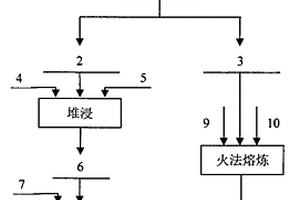 综合利用红土型镍矿的方法