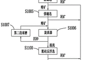 磷灰石钛铁矿选钛工艺